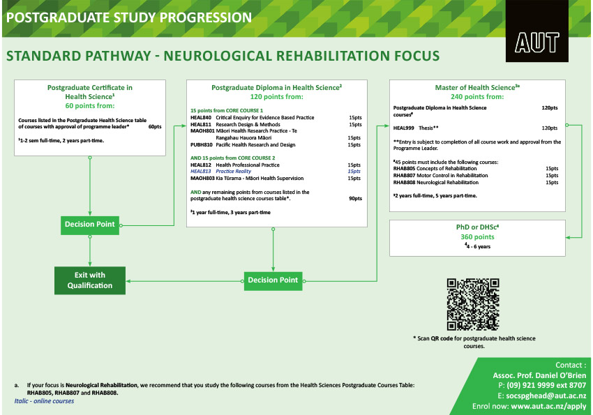 2023standard-neuro-rehab.jpg 2023standard-neuro-rehab.jpg