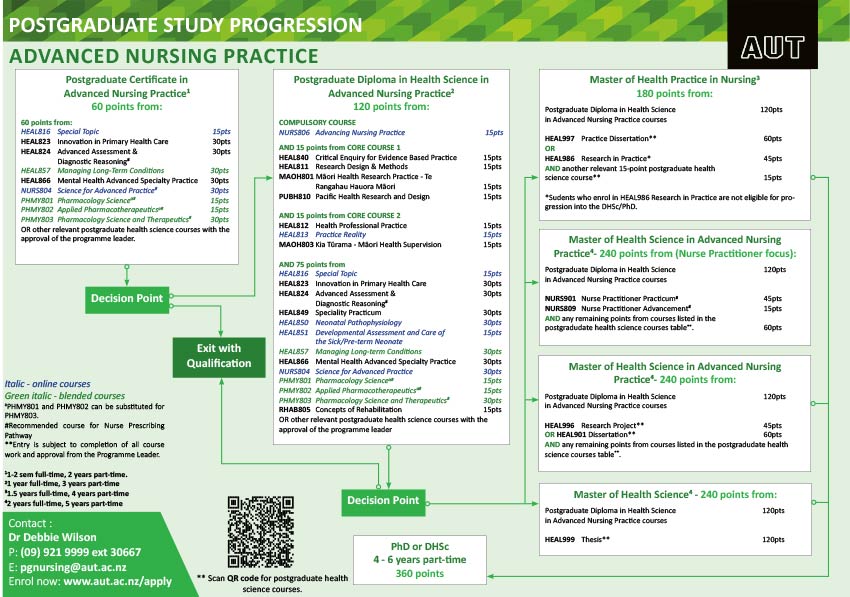 Advanced-Nursing-Practice PG-Study-Progression-Pathway