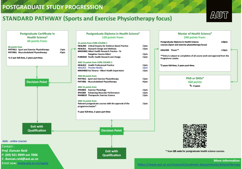 2021standard-sportphysioV2.jpg 2021standard-sportphysioV2.jpg