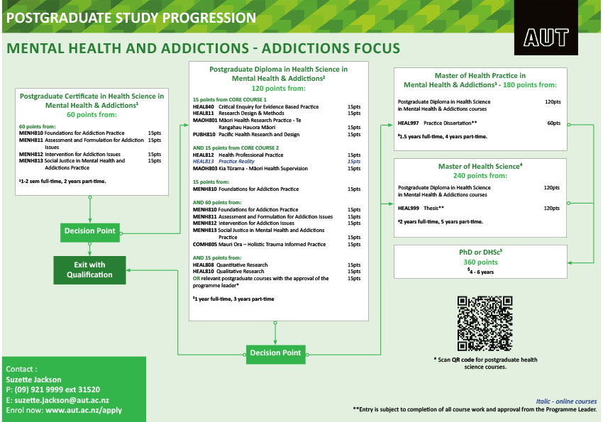 addictions.jpg Addictions focus