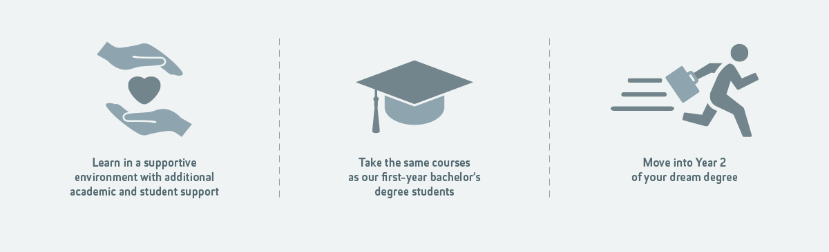 Infographic displaying AUT's strength and suitability