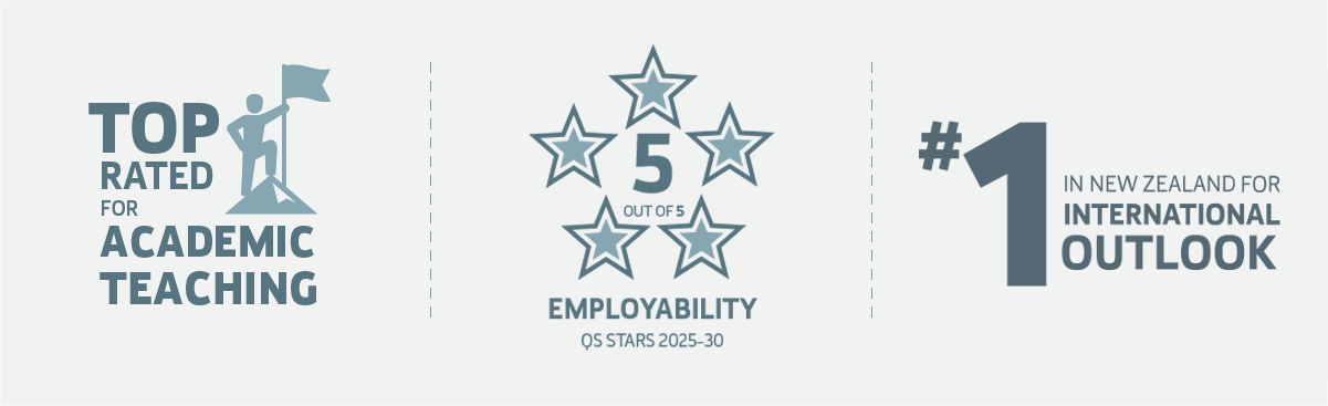 AUT's international rankings infographic